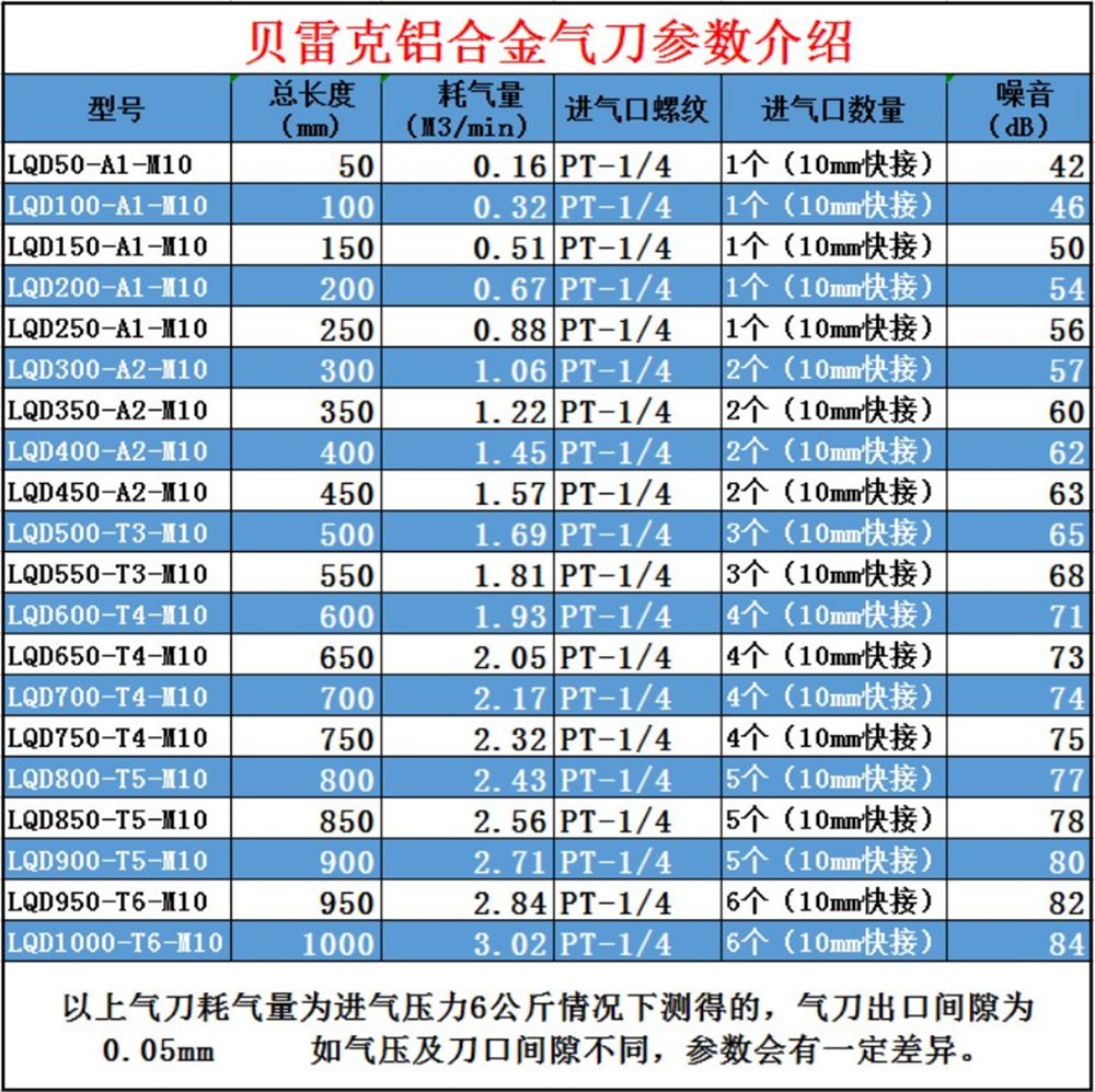 超級(jí)氣刀組合支架及技術(shù)參數(shù)